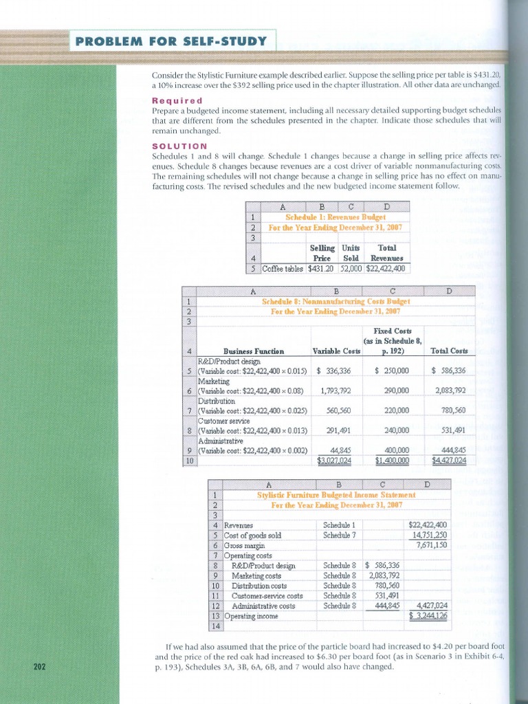 Master Budget Preparation Guide | PDF | Inventory | Balance Sheet