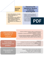 Teoria Si Metodologia Instruirii