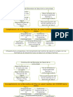 Arbol de Problemas Del Proyecto