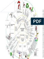 La Investigación y El Metodo Científico