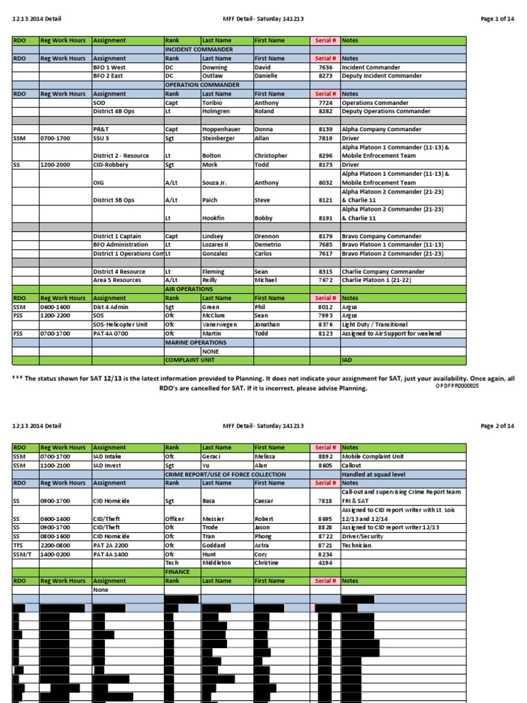 Police Staff Assignment Roster | PDF