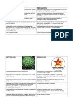 Capitalismo comunismo diferencias