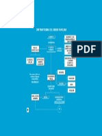 Controversias Del Orden Familiar PDF