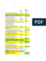 List of Medical  Schools