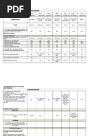 Jadual Perbandingan, Freezer Contoh