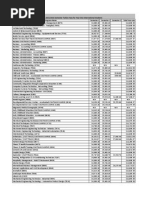 2015/2016 Semester Tuition Fees For Year One International Students