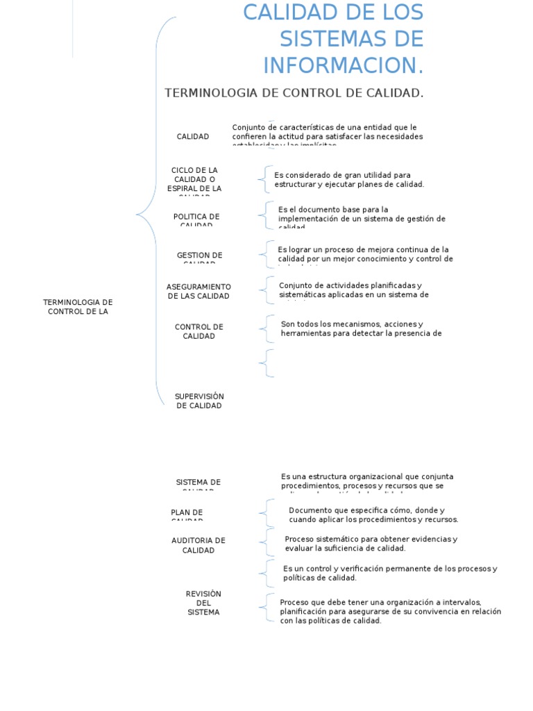 Mapa Conceptual de Calidad en Sistemas | PDF | Calidad (comercial ...