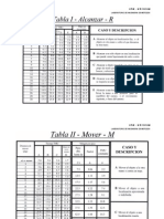 -tabla de MTM.pdf