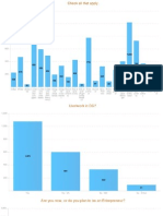 DCWEEK 2100 RSVPs Stats