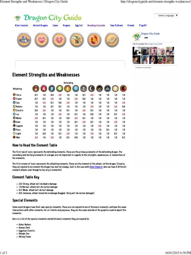 Element Strengths and Weaknesses Dragon City Guide Cyberspace
