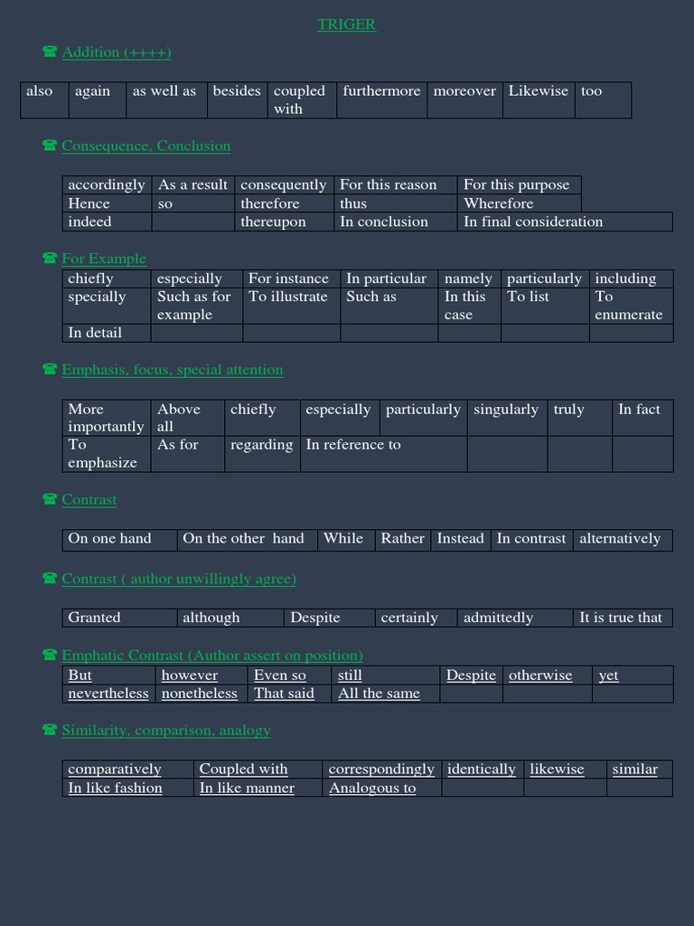 Effective Transition Words Guide | PDF | Career & Growth | Language ...