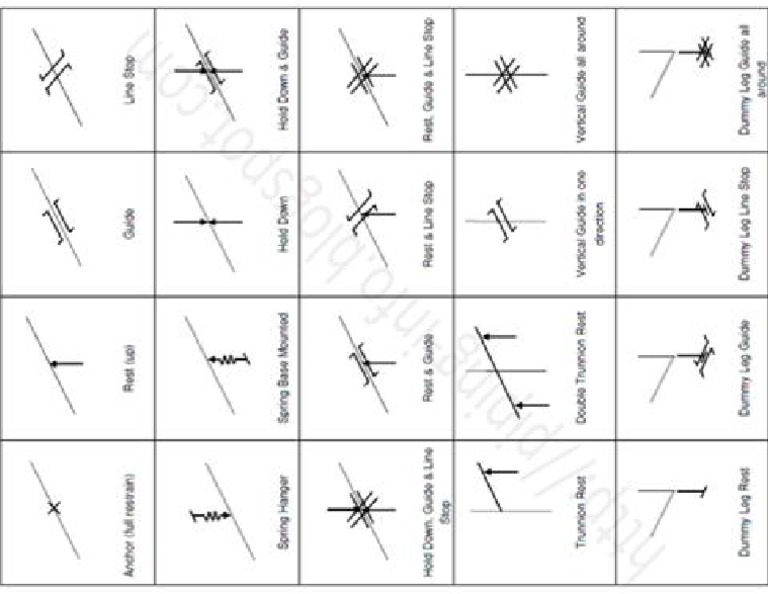 Isometric Pipe Support Symbols PDF