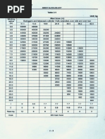GR-800EX 80 Ton Crane Load Chart | PDF | Manufactured Goods