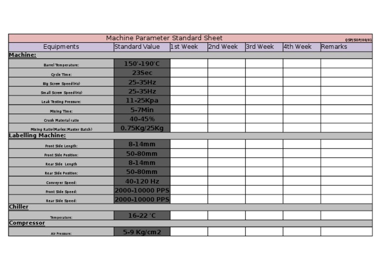 Machine Parameter Standards Overview | PDF