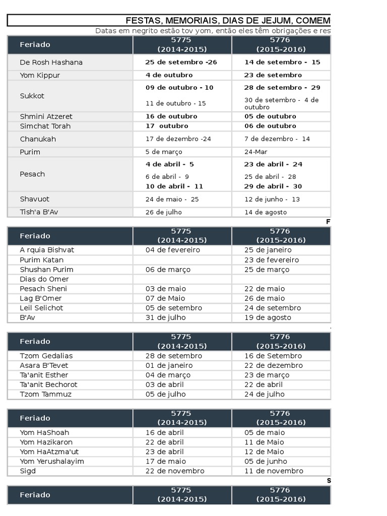 Calendário Judaico Feriados Judaicos Observâncias Judaicas