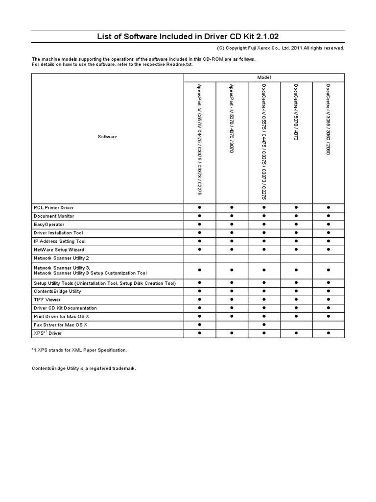 List of Software Included in Driver CD Kit 2.1.02 | PDF | Technology ...