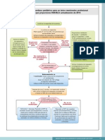 Algoritmo PCR Pediatrico