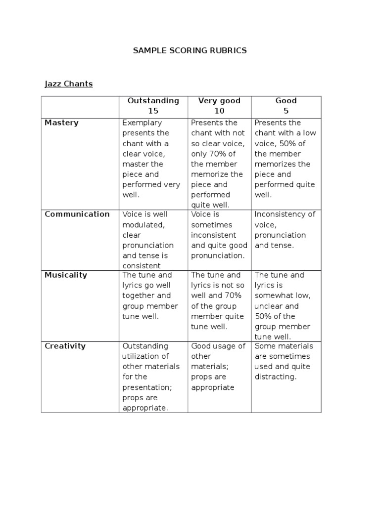 Jazz Chants Scoring Rubrics Guide | PDF