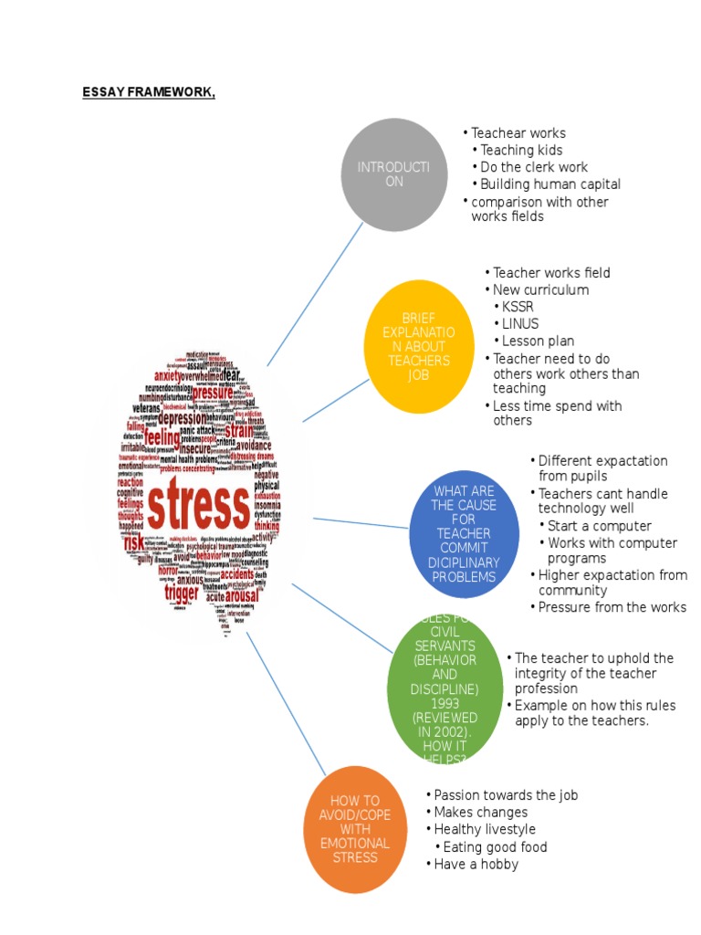 Essay Framework,: Introducti ON | PDF | Wellness