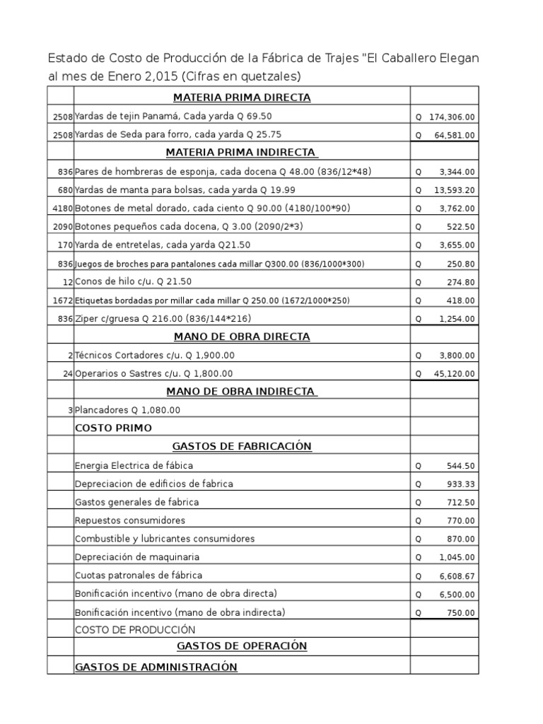 Ejemplo Del Ejercicio Estado de Costo de Producción