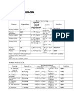 Tabel Kebutuhan Ruang Kantor