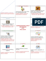 Comprehensible Input Techniques (CIT) Mary Ayala: 4. Commercial or Teacher Made Pictures