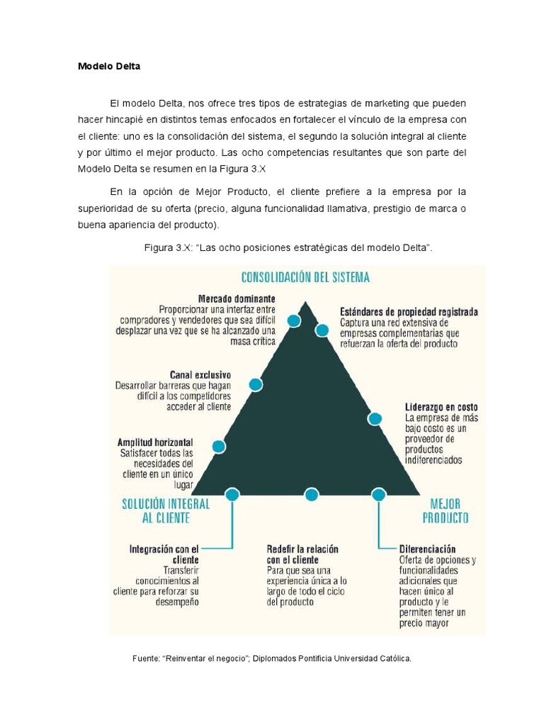 Modelo Delta | PDF | Producto (Negocio) | Mercado (economía)