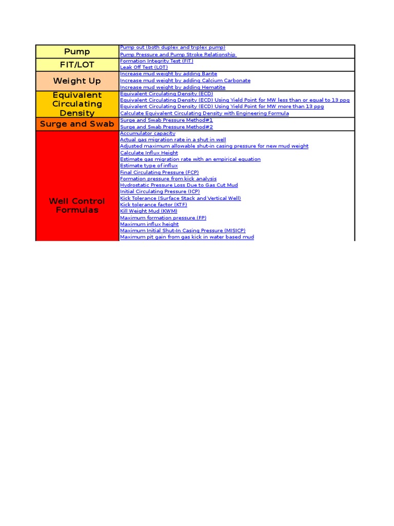 Well Control Formulas Drillingformula | PDF | Physical Quantities ...