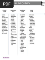 Revoluc3a7c3a3o Francesa Revisc3a3o 2c2aa Fase