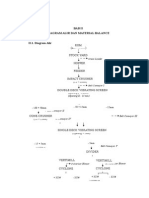 Diagram Alir RPP