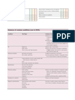 Summary of Common Conditions Seen in Osces: Checklist P MP F Checklist P MP F