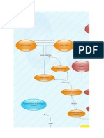 Mapa Conceptual La Educación Moral PDF