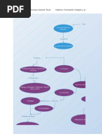 Mapas Conceptuales Formación Integral