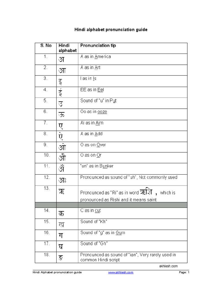 Hindi Pronunciation Guide PDF