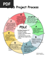 project process diagram v3