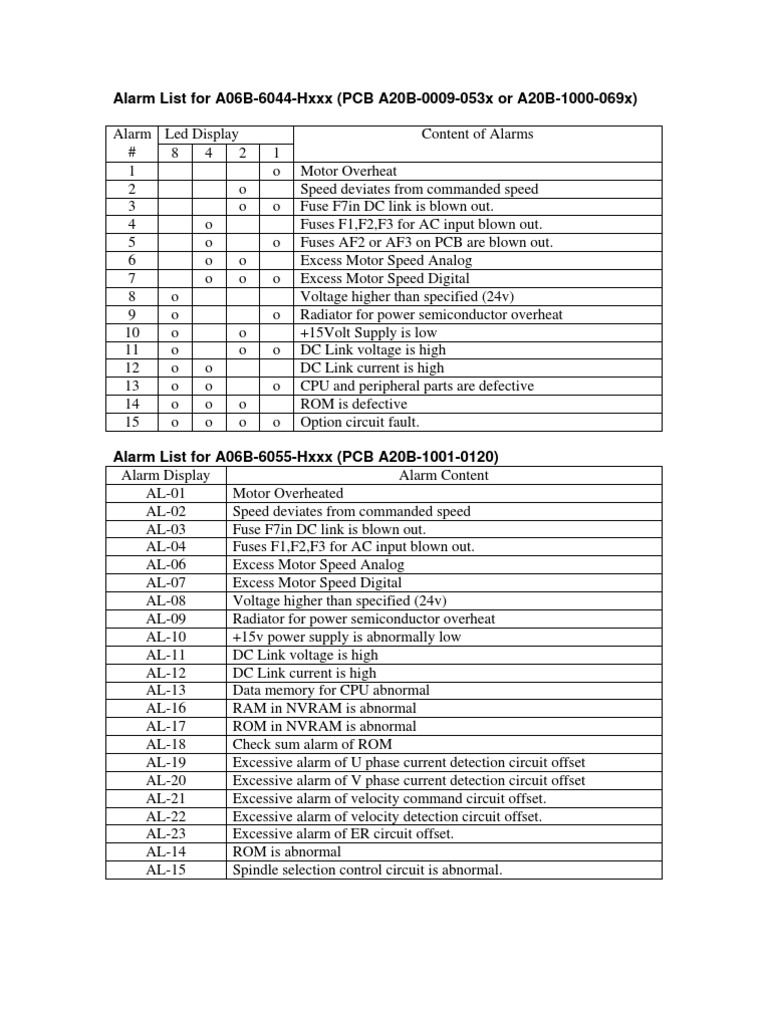 Fanuc AC Spindle Alarm List