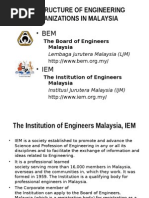 EBD2903 - Lec11 - Engineering Professional Bodies in Malaysia