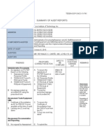 Summary of Audit Report AC DC 2015