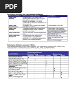 DoD Contract Line Item Structure Guide | PDF | Radio Frequency ...