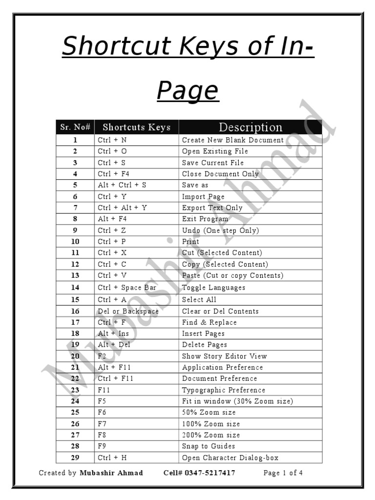 Inpage ShortCut Keys Keyboard Shortcut Ibm Pc Compatibles