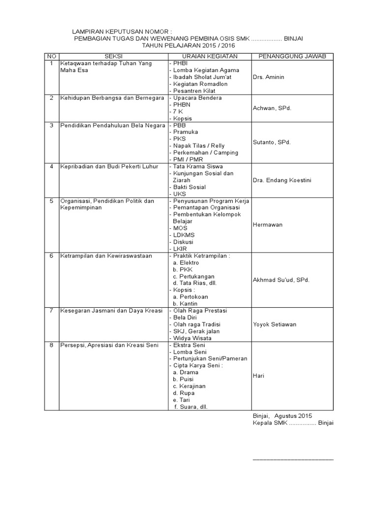 Format Program Kerja Osis