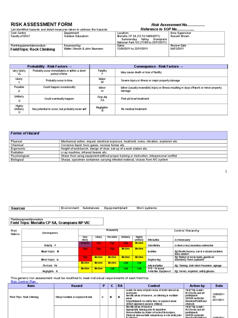 2011 risk assessment form rock climbing2 Personal Protective