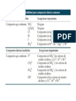 Reglas de Solubilidad para Compuestos Iónicos