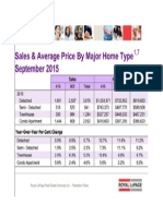 stats sep 2015