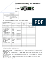 IKM-Manning Cross Country 2015 Results: New School Record