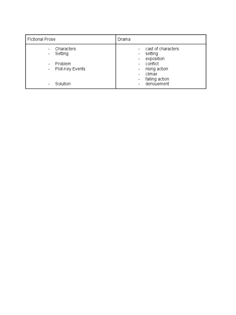 Readinglesson 2 Table 2 | PDF