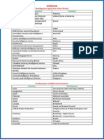 World Gk PDF by Daytodaygk
