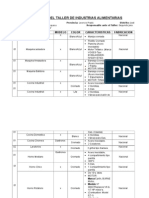 Inventario Del Taller de Industrias Alimentarias