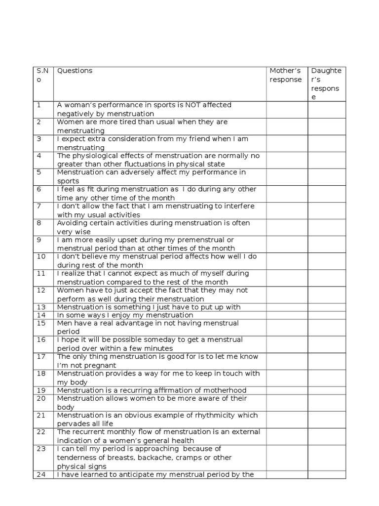 Menstrual Distress Questionnaire Insights | PDF | Menstruation ...
