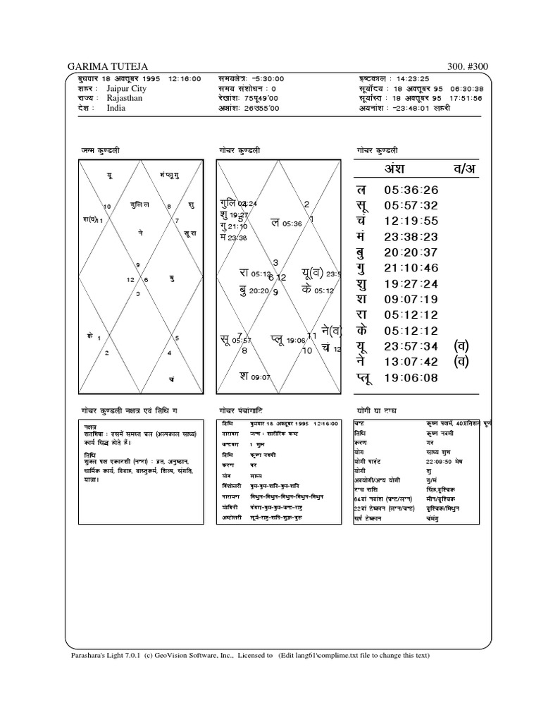Parashara's Light 7.0.1 Overview | PDF